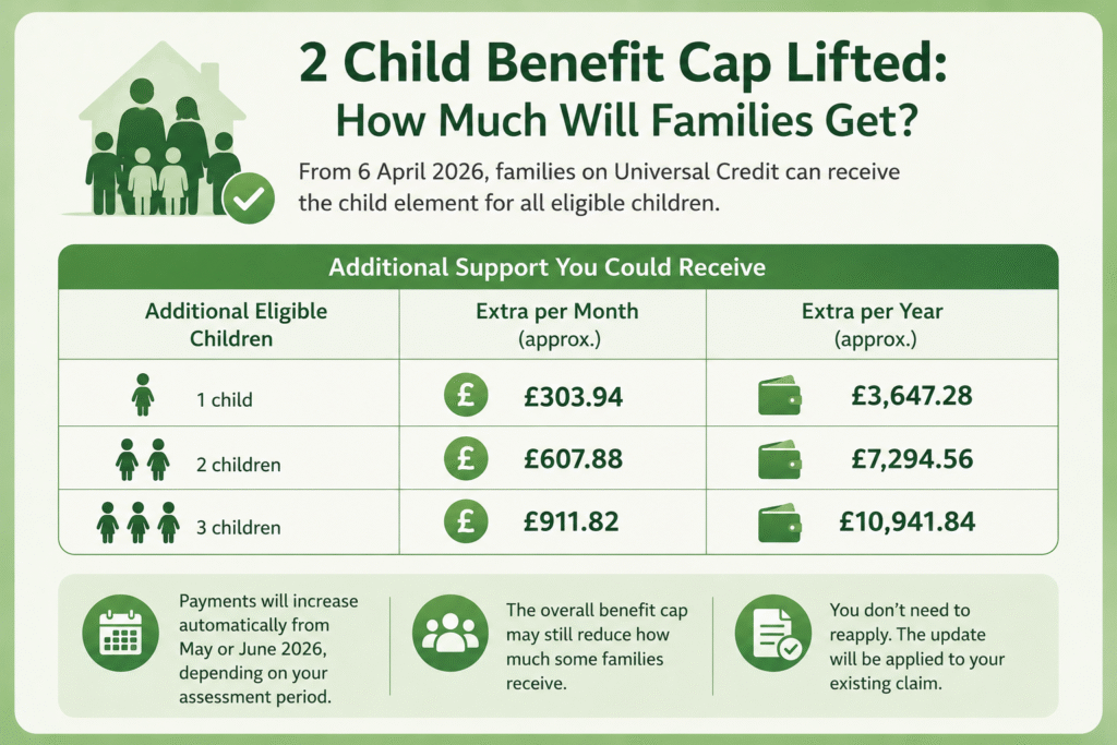 UK Two-Child Limit Abolition 2026