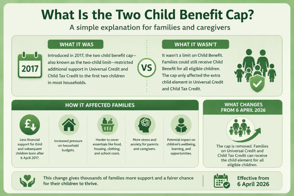 Understanding the two child benefit cap