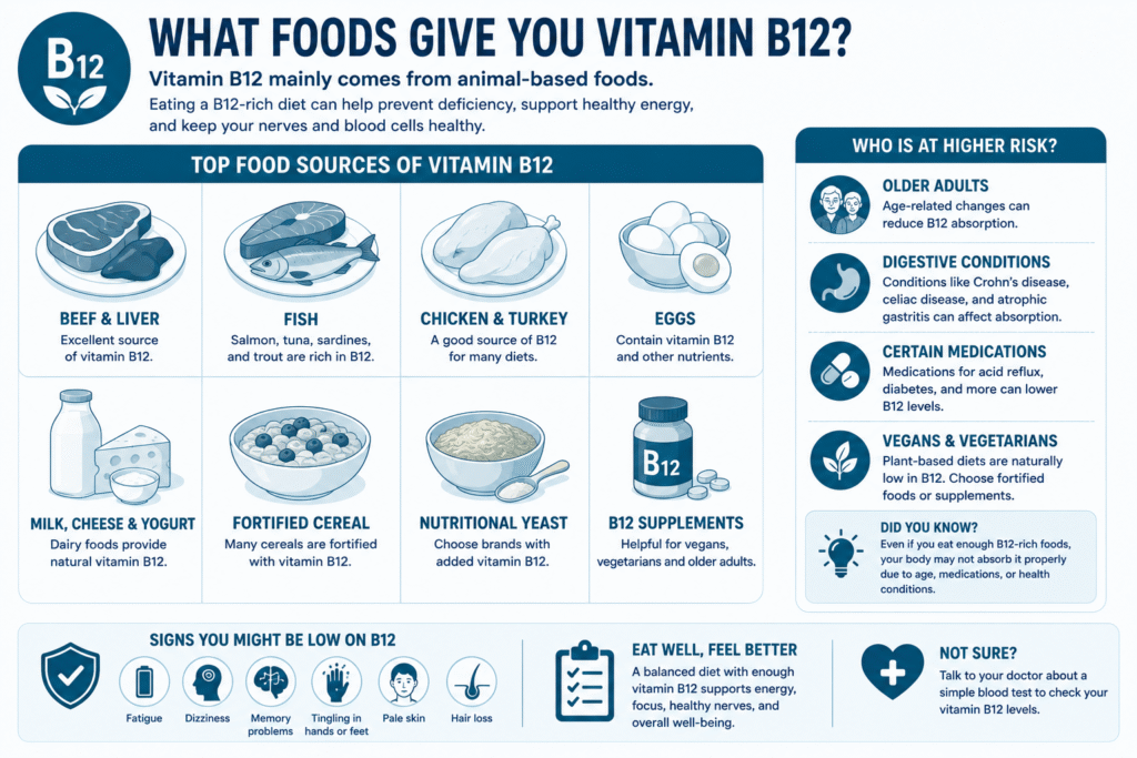 Vitamin B12 food sources and tips