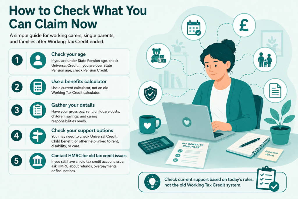 Working Tax Credit - What You Can Claim in 2026