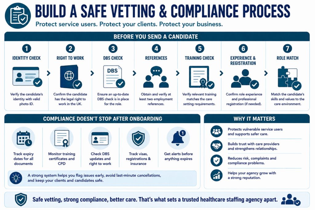 Building a safe vetting & Compliance process