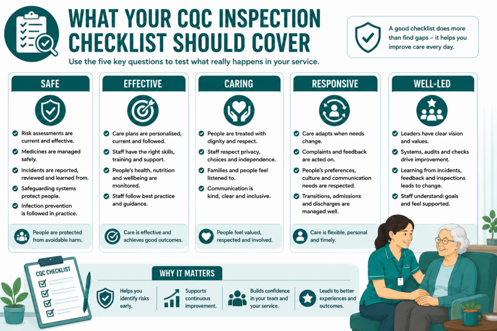 CQC inspection checklist guide