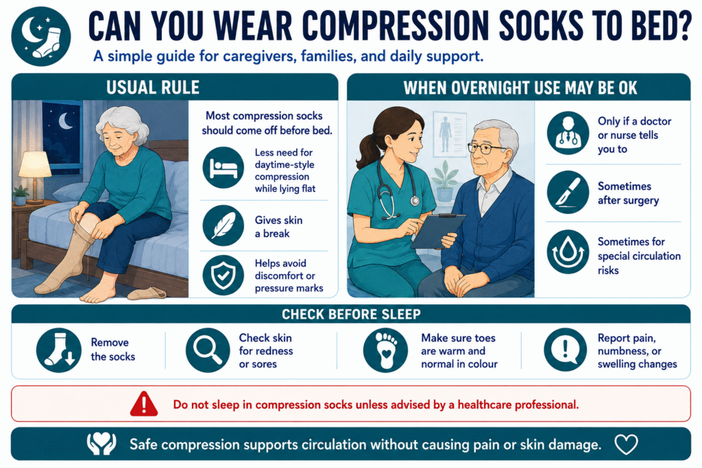 Can you wear compression socks to bed?