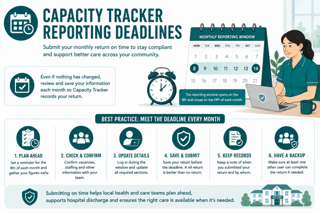 Capacity tracker and reporting tips