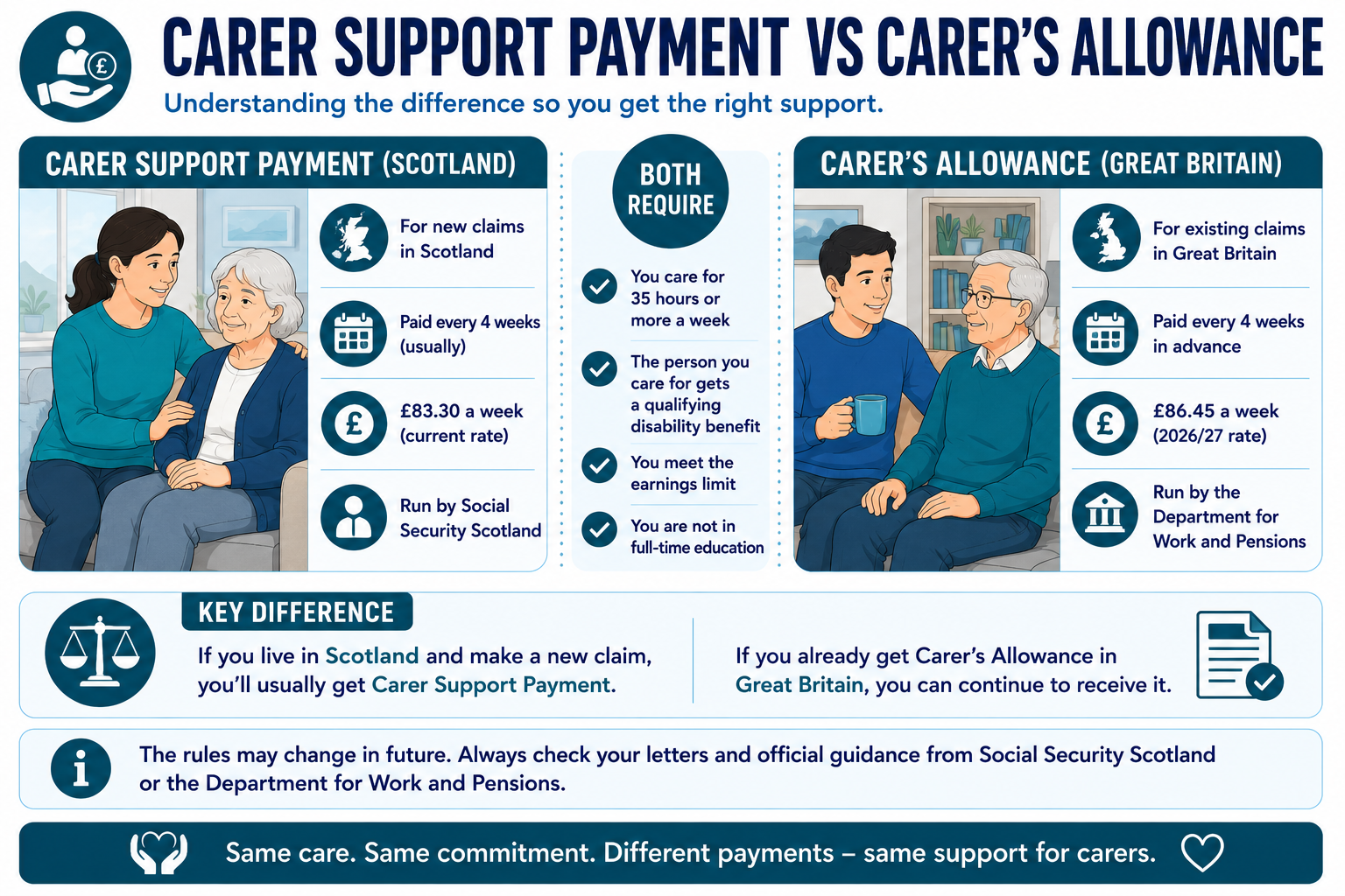 Direct Payments For Carers How Much