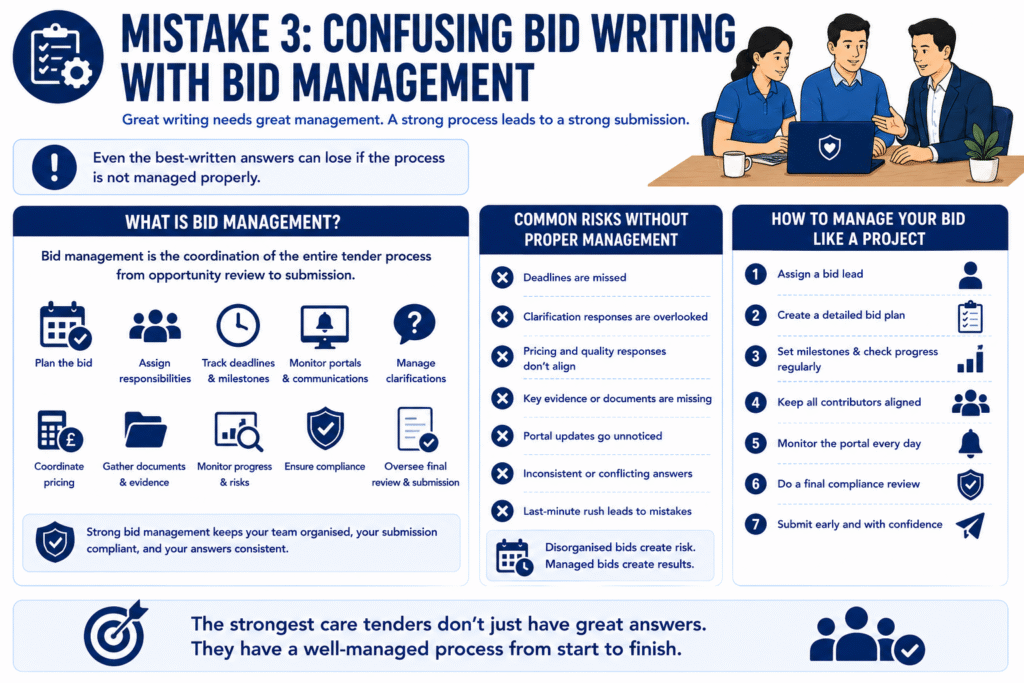 Confusing bid writing and management