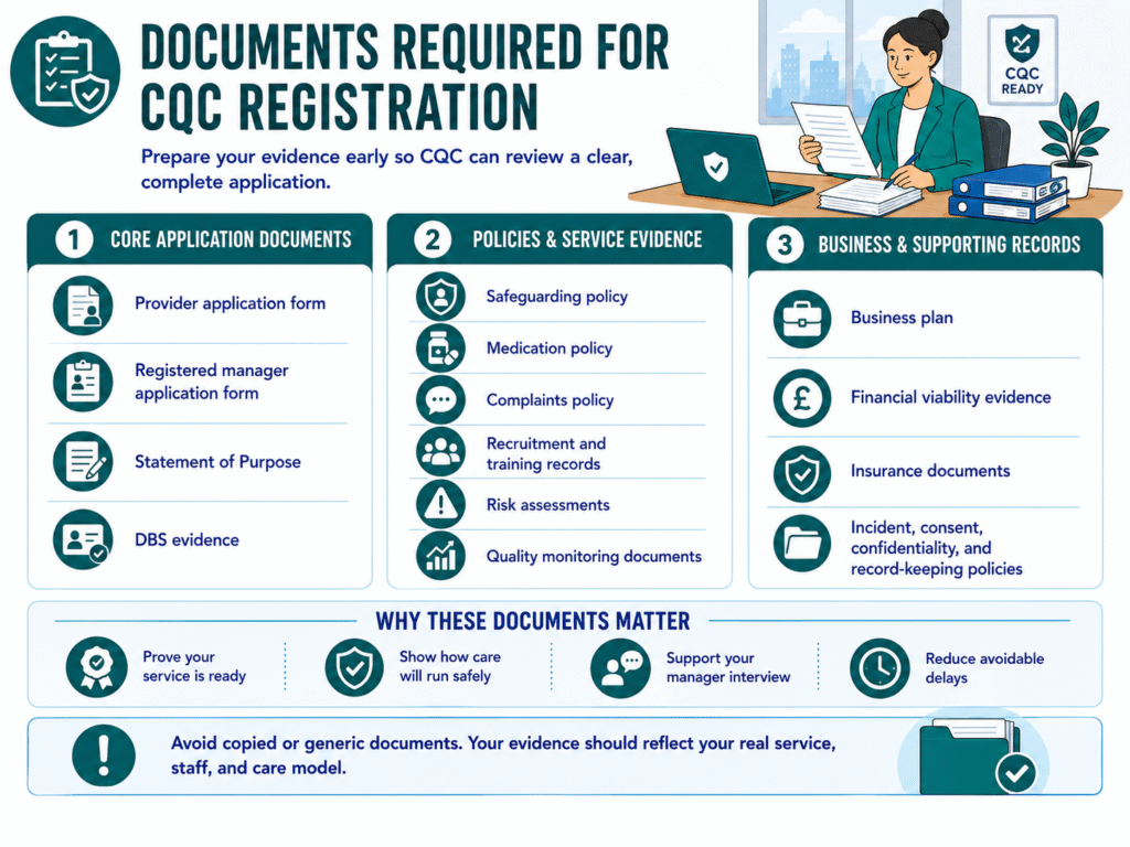 Documents required for CQC registration