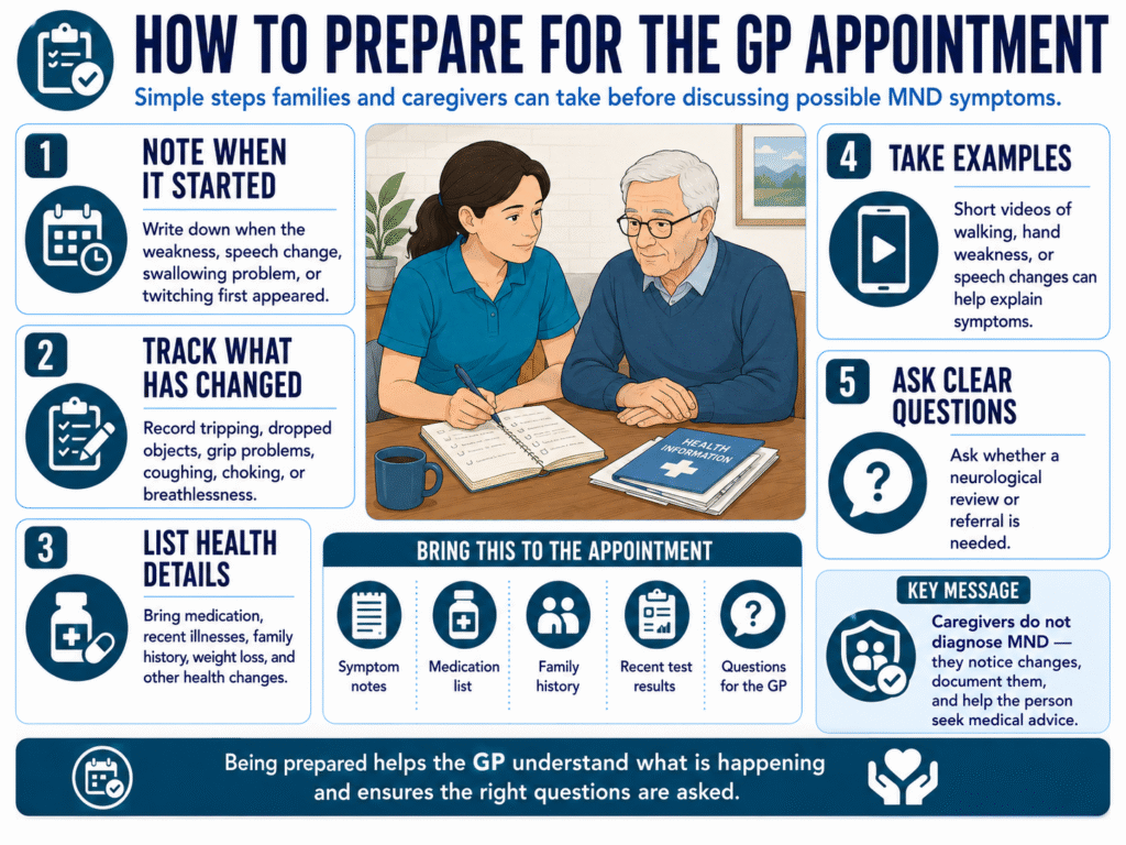 How to prepare for a GP appointment