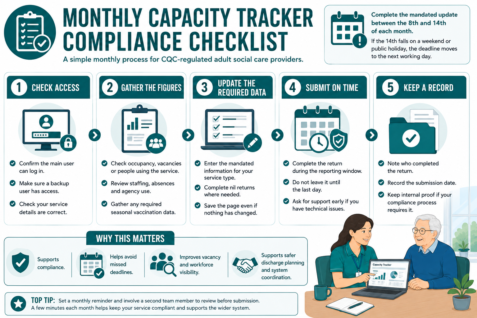 NHS Capacity Tracker: What Care Providers Need to Know in 2026 | Care ...