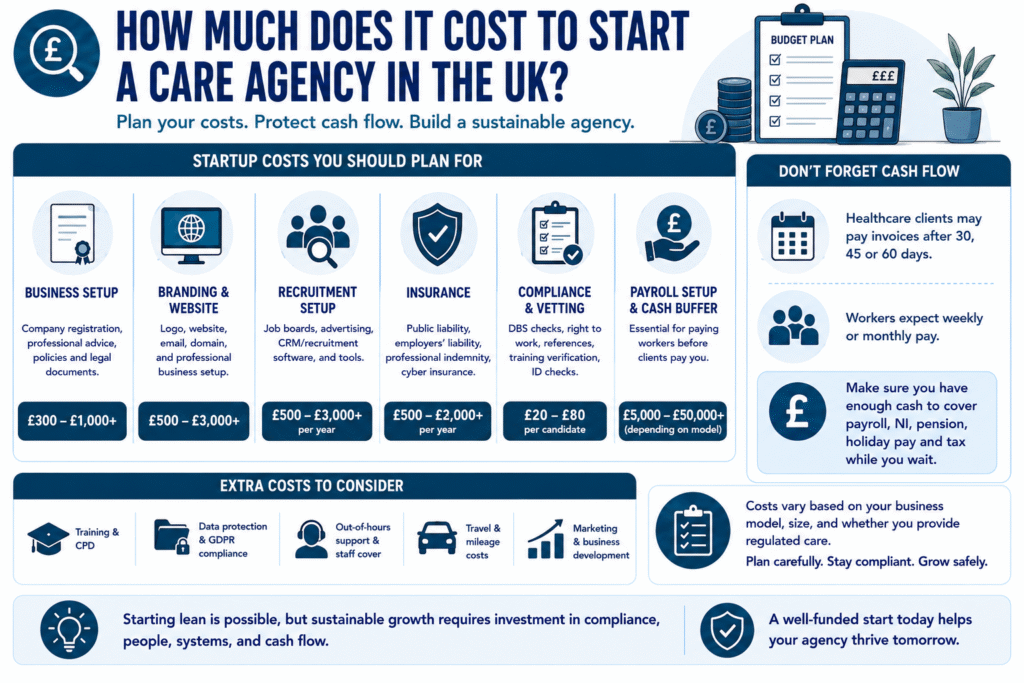 Starting a healthcare recruitment agency in the UK