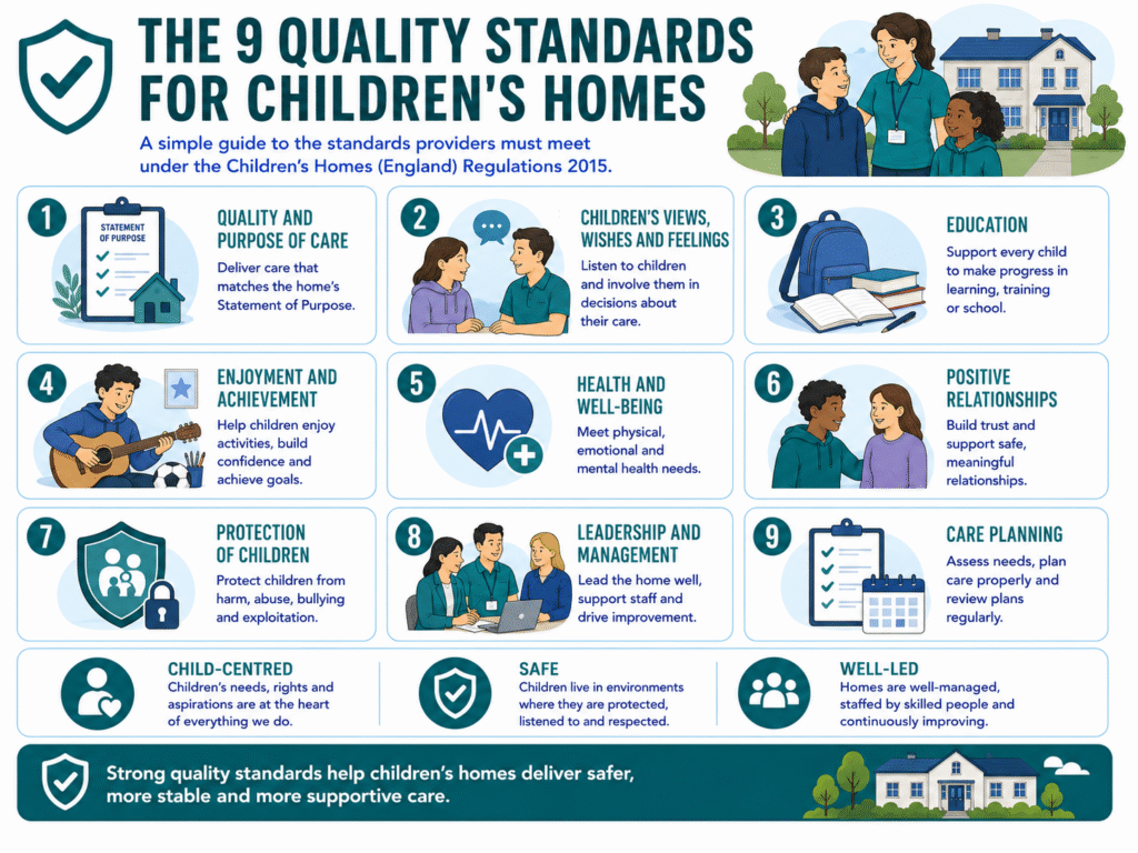 The 9 quality standards for children's homes
