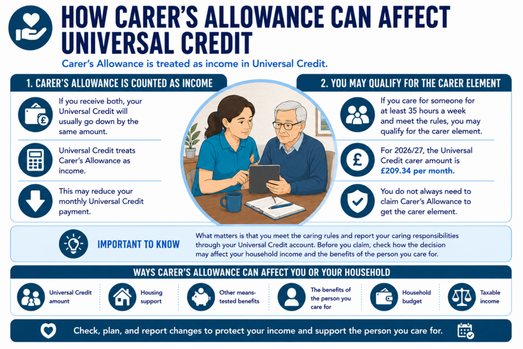 Understanding Carer's Allowance and Universal Credit