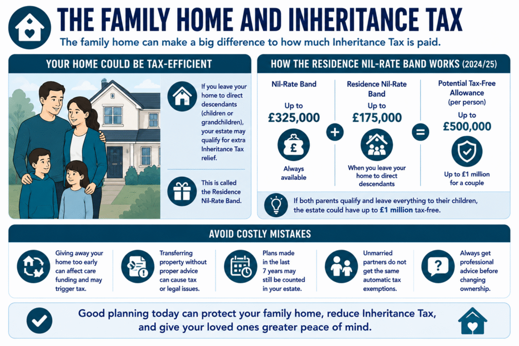 Understanding inheritance tax and the family home