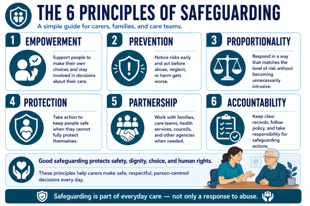 What Is Safeguarding