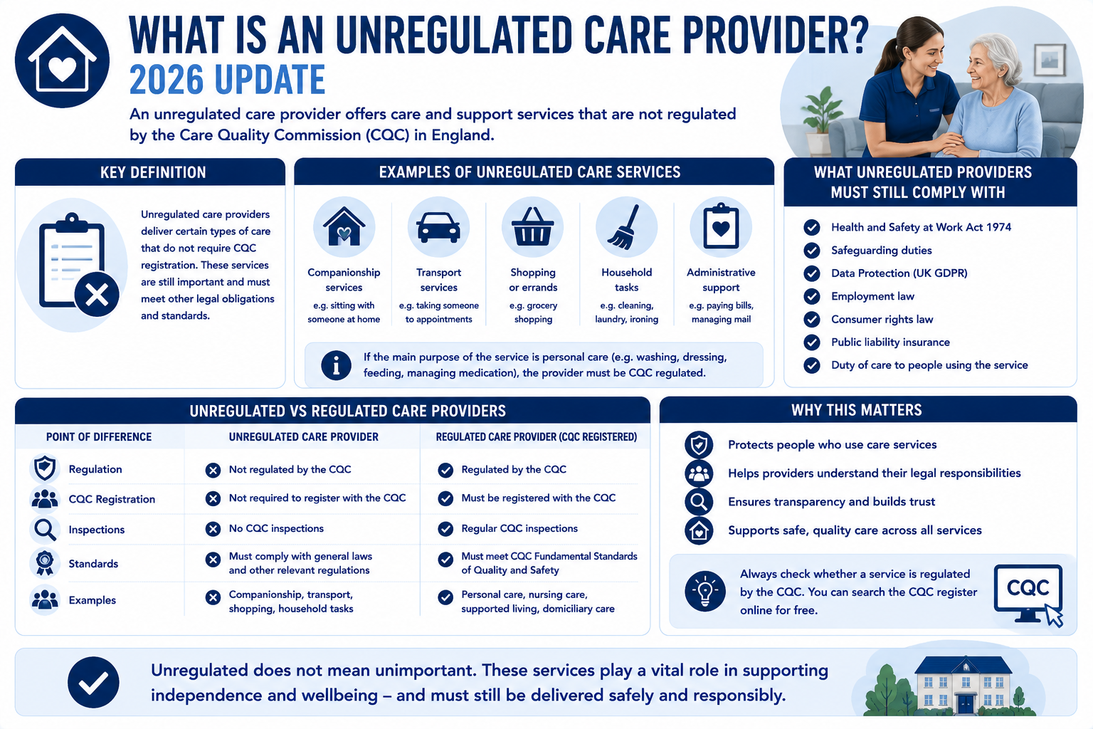 What Is an Unregulated Care Provider? 2026 Update | Care Sync Experts ...