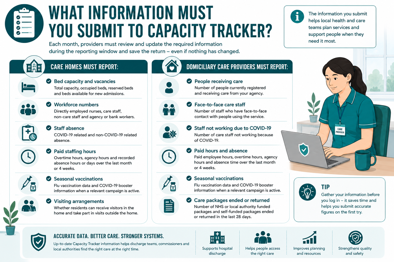 NHS Capacity Tracker: What Care Providers Need to Know in 2026 | Care ...