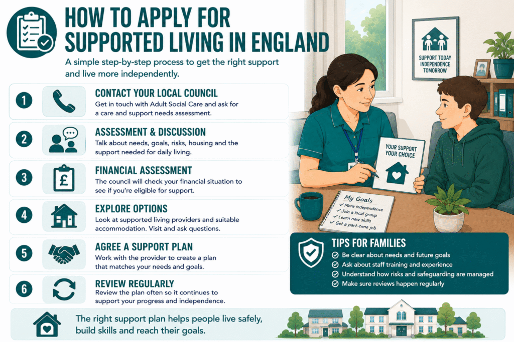 How to apply for supported living