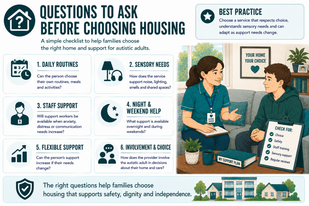 Questions for choosing housing support