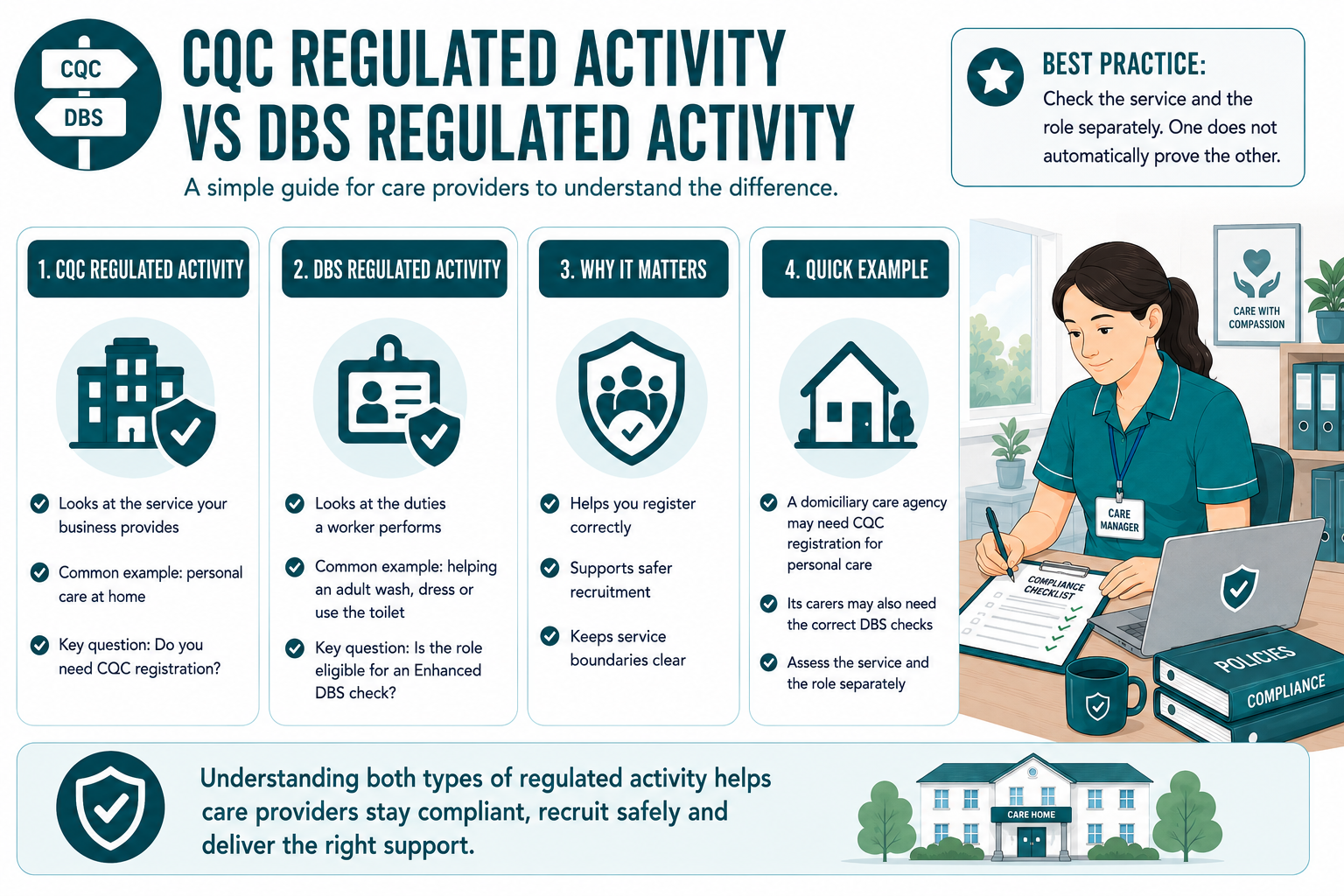 Overly Regulated Example What is Regulated Activity? 2026 DBS Update, Examples | Care Sync ...