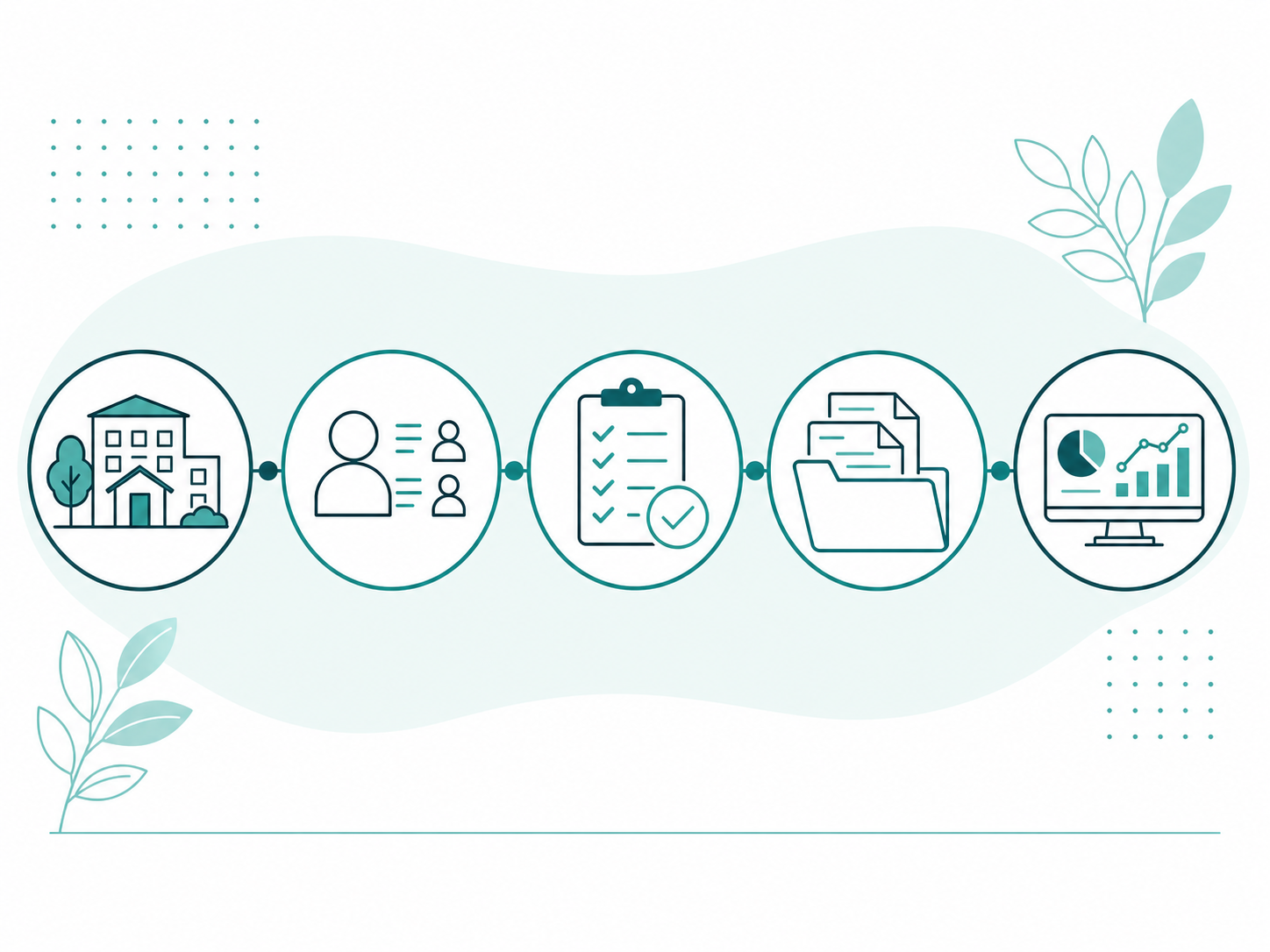 Five-stage ASC-WDS funding evidence journey from workplace profile to reimbursement tracking