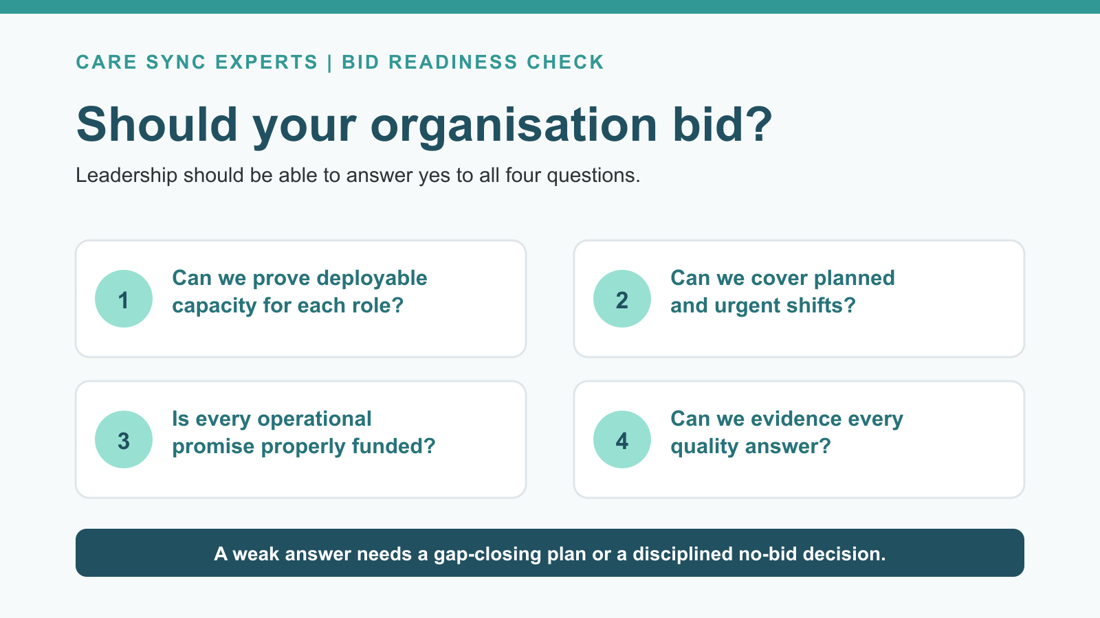 Cumberland Care framework bid readiness check