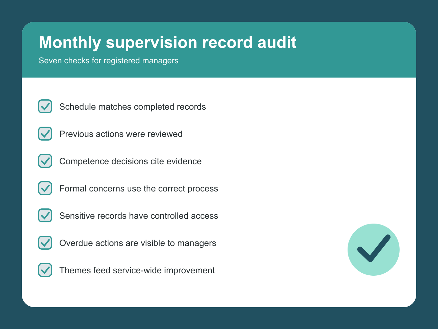 Seven-point monthly care staff supervision record audit for registered managers