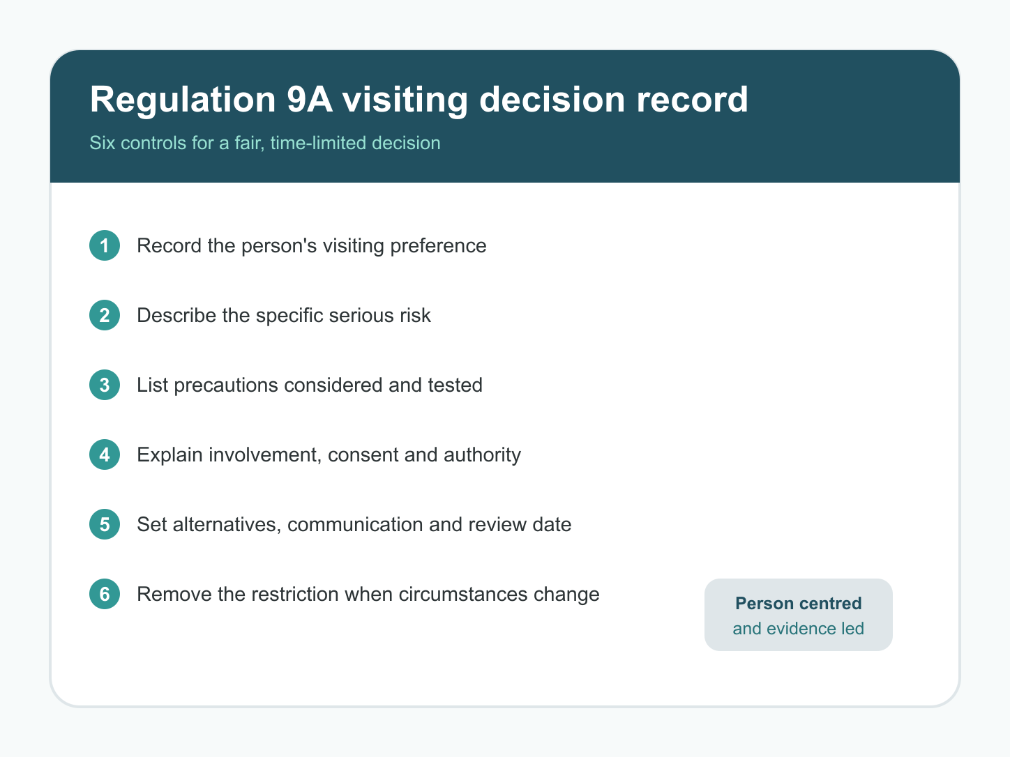 CQC Regulation 9A six-control visiting decision record for care home providers